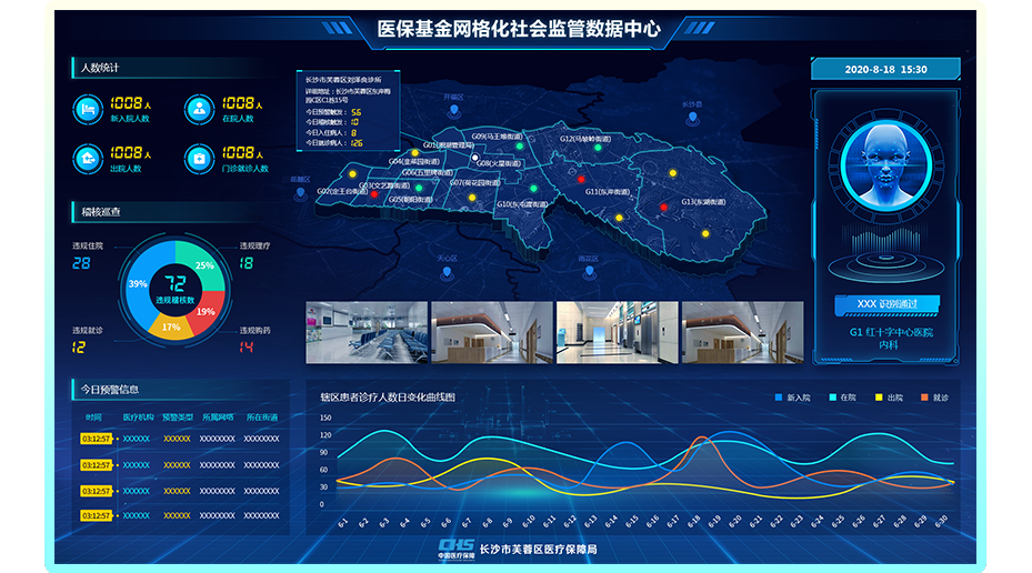 小程序開發