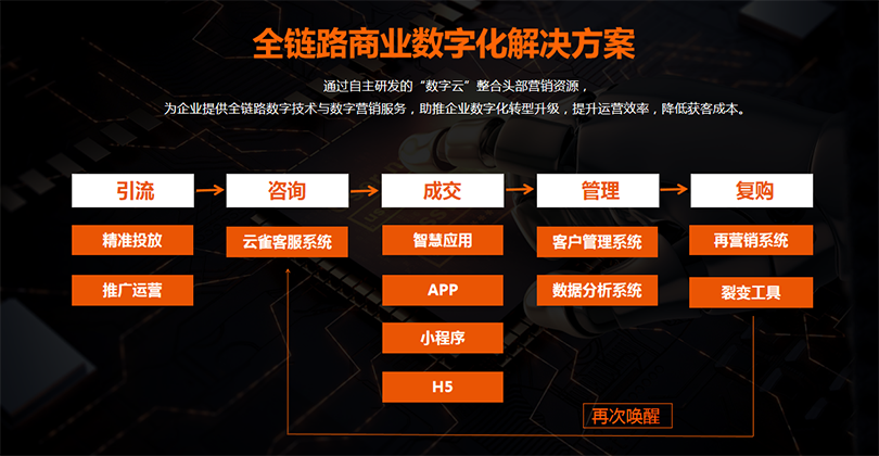 小程序開發